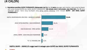 Elektabilitas Om Zein - Abang Ijo Melesat Jauh Tinggalkan Anne Ratna Mustika-Budi Hermawan di Pilkada Purwakarta 2024