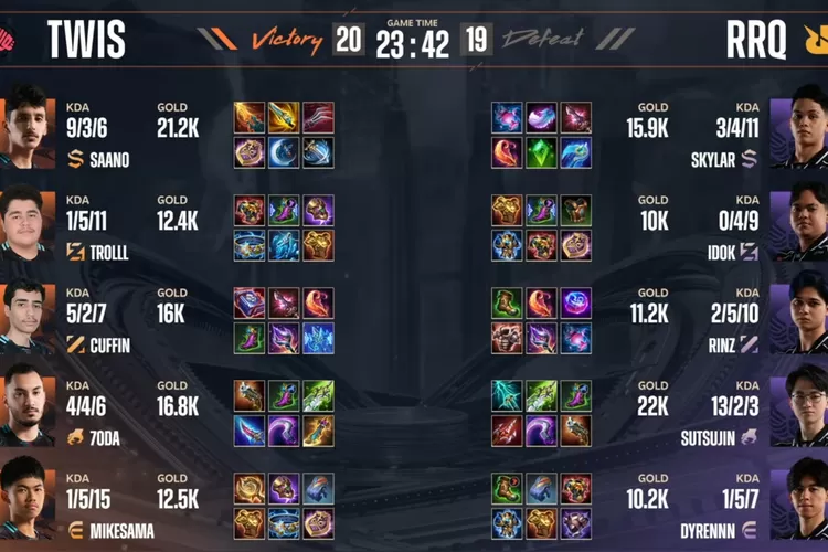 Hasil Game Pertama RRQ Hoshi vs Twisted Minds di Round 3 M6 Championship Hari Ini, Tertinggal di Early Game, TWIS Balikkan Keadaan di Late Game, Skor Sementara 1-0 (YouTube MPL Indonesia)