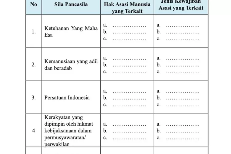 Kunci Jawaban PKN Kelas 11 SMA Halaman 9 10 Tugas Mandiri 1.2: 3 Jenis ...