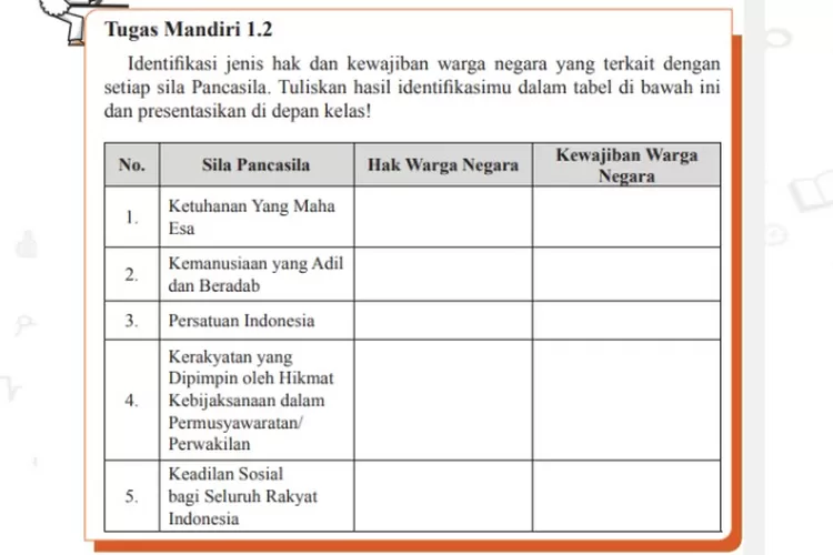 Tugas Mandiri 12 Pkn Kelas 12 Sma Halaman 8 Jenis Hak Dan Kewajiban