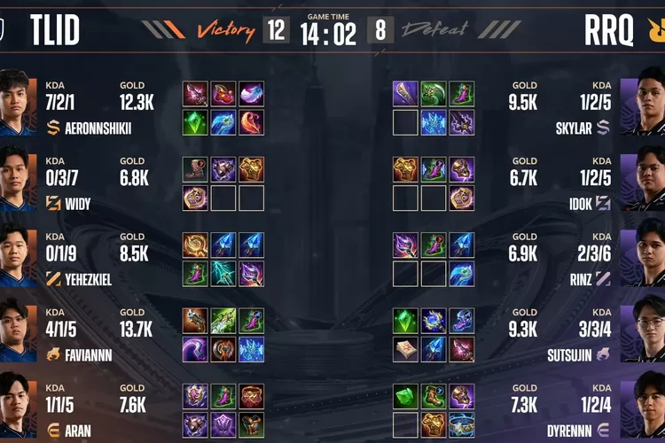 Hasil game pertama RRQ Hoshi vs Team Liquid ID malam ini.  (YouTube MPL Indonesia)