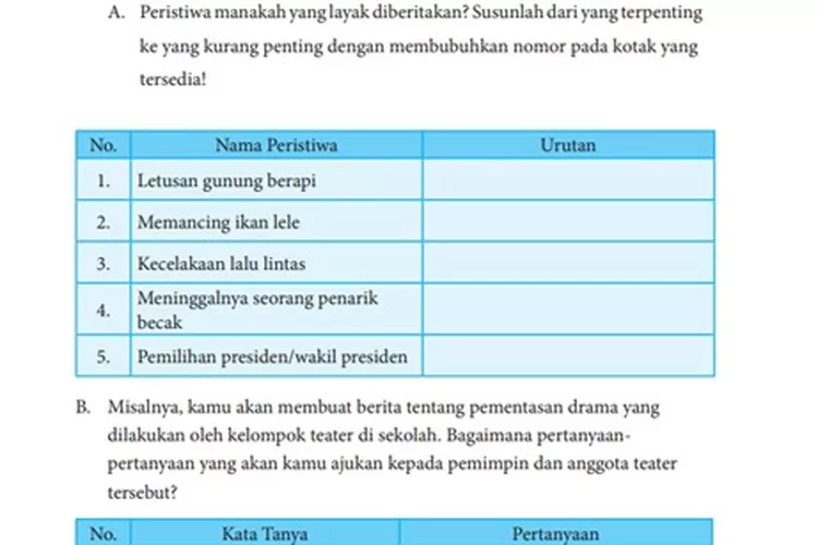 Kunci Jawaban Bahasa Indonesia Kelas 8 Kegiatan 1.9 Halaman 21 ...