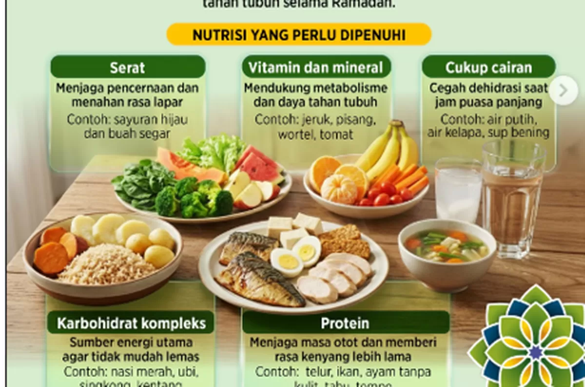 Asupan Nutrisi Selama Menjalani Puasa./net