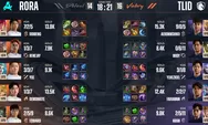 HASIL AKHIR Aurora vs Team Liquid di M6 MLBB Malam Ini, Kombo Bellerick Jadi Pilihan, Team Liquid Kunci Kemenangan dari RORA 2-0