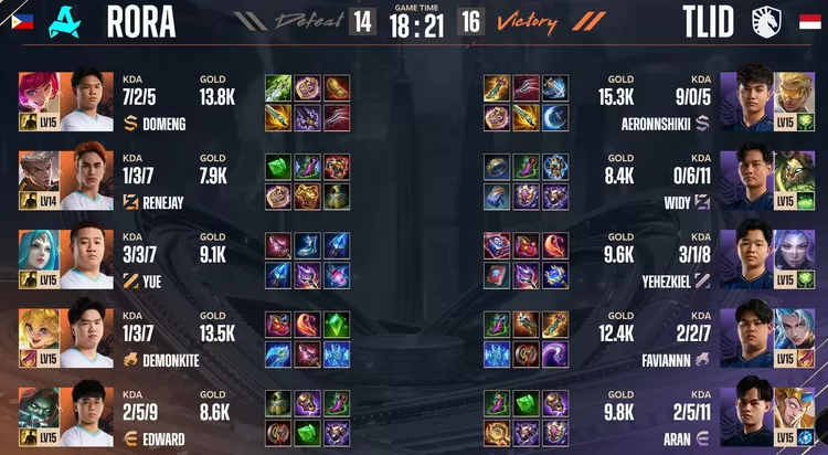 HASIL AKHIR Aurora vs Team Liquid di M6 MLBB Malam Ini, Kombo Bellerick Jadi Pilihan, Team Liquid Kunci Kemenangan dari RORA 2-0