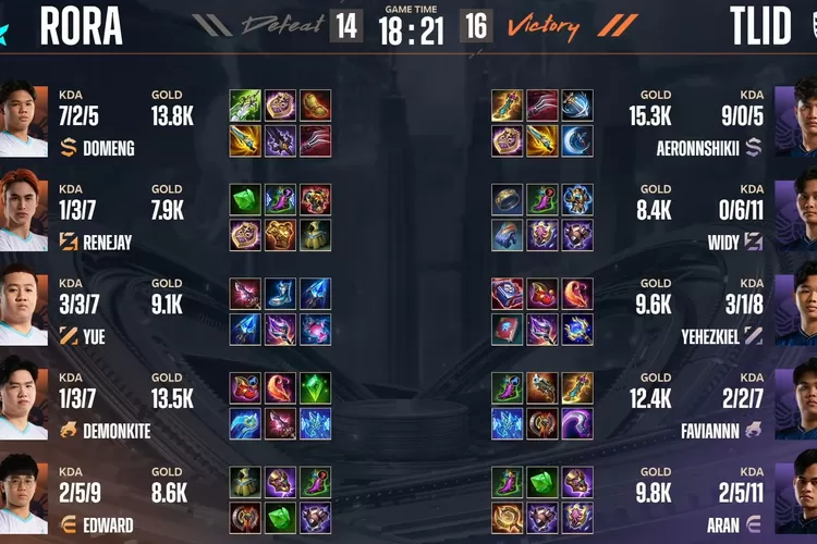 HASIL AKHIR Aurora vs Team Liquid di M6 MLBB Malam Ini, Kombo Bellerick Jadi Pilihan, Team Liquid Kunci Kemenangan dari RORA 2-0 (YouTube MPL Indonesia)