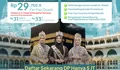 Wujudkan Persahabatan Melalui Perjalanan Religi, Saniyah Tours Buka Program Umrah Inspiratif Juni 2026