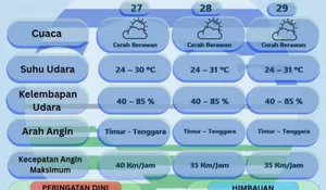 Cuaca Dingin Ekstrim Selimuti Pulau Raijua, Ini Penjelasan Ilmiahnya