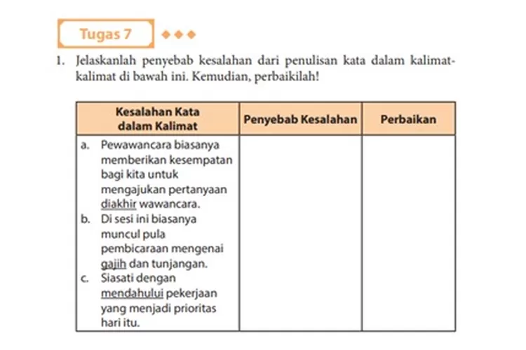 Kunci Jawaban Bahasa Indonesia Kelas 11 Tugas 7 Halaman 38, 39, dan 40 Menyunting Teks Prosedur.