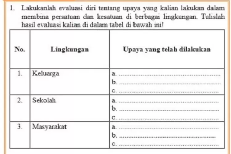 Kunci Jawaban Pkn Kelas 9 Halaman 98 Tugas Mandiri 4 1 No 1 Dan No 2