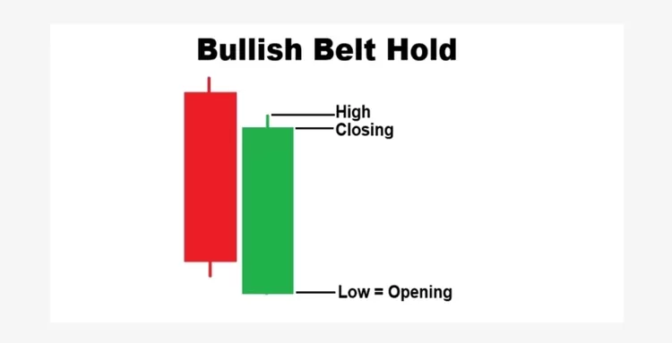Contoh Gambar Bullish Belt Hold