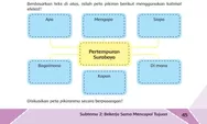 Kunci Jawaban Tematik Kelas 6 SD Tema 2 Subtema 2 Halaman 45: Peta Pikiran dari Teks Pertempuran Surabaya'