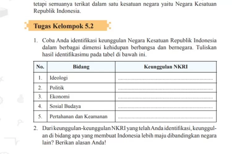 Kunci Jawaban Pkn Kelas Sma Halaman Tugas Kelompok