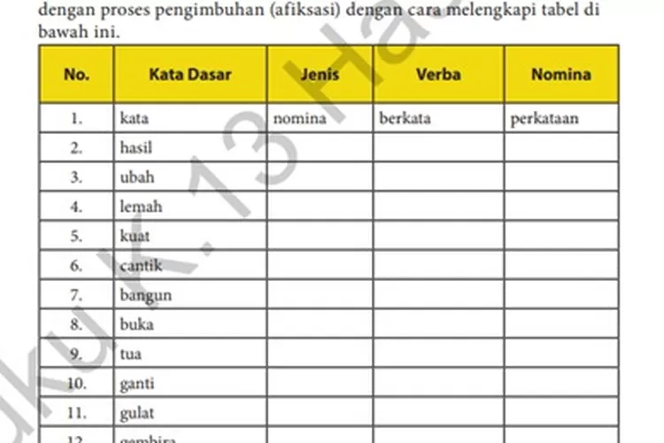 Kunci Jawaban Bahasa Indonesia Kelas 10 Tugas 3 Halaman 37 Verba Nomina Laporan Hasil Observasi.