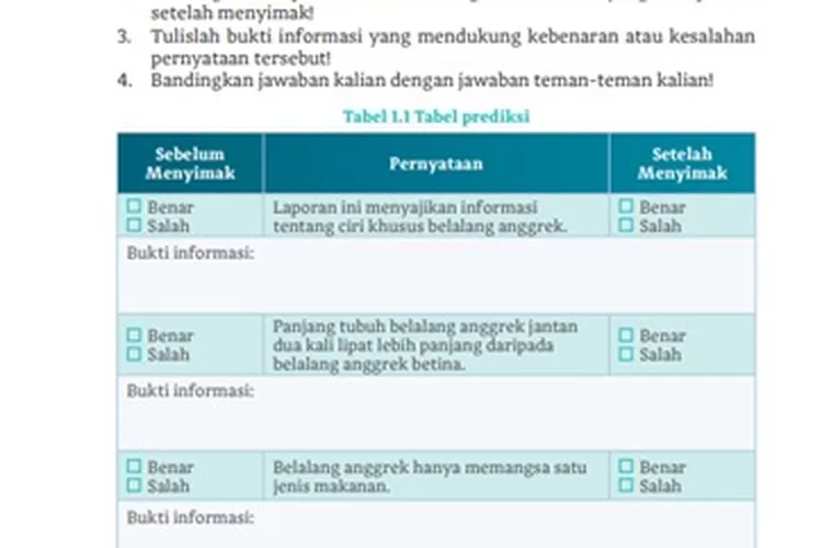 Kunci Jawaban Bahasa Indonesia Kelas 10 Kurikulum Merdeka Kegiatan 1 ...