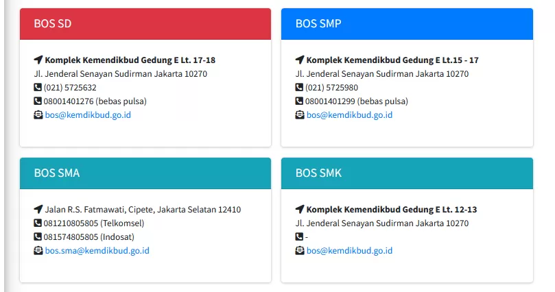 Komponen Penggunaan Dana BOS Kinerja bagi Sekolah yang Memiliki