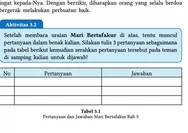 BARU! Kunci Jawaban PAI Kelas 7 SMP Kurikulum Merdeka Halaman 54 Aktivitas 3.2: 3 Pertanyaan dari Teks Mari Berfaktur