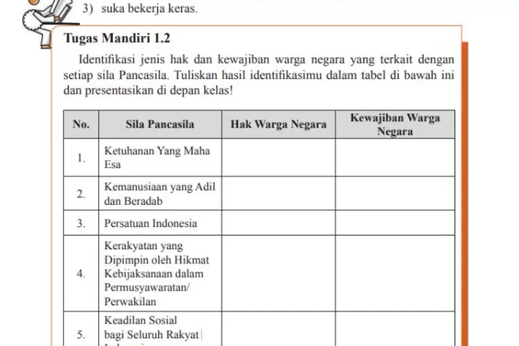 Kunci Jawaban PKn K13 Kelas 12 Halaman 8 Tugas Mandiri 1.2: Hak Dan ...