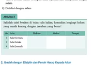 BARU! Kunci Jawaban PAI Kelas 8 SMP Kurikulum Merdeka Halaman 94 Aktivitas 3: Hukum dari Salat Gerhana, Istika’ dan Jenazah