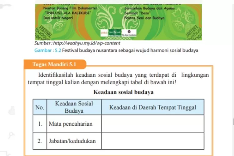 Kunci Jawaban PKN Kelas 9 Halaman 123 124 Tugas Mandiri 5.1: Keadaan ...