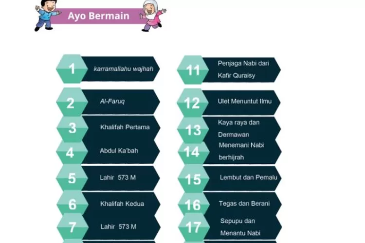 Kunci Jawaban PAI Kelas 5 SD MI Bab 10 Halaman 244 Kurikulum Merdeka ...