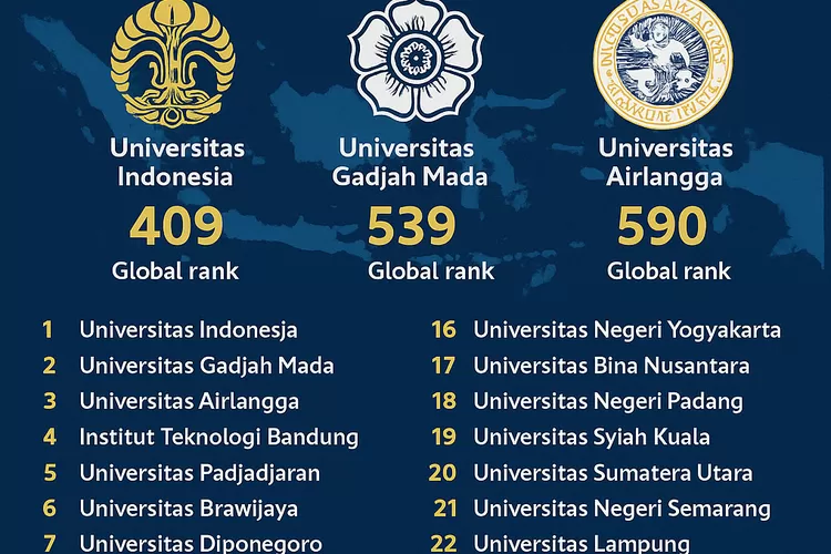 Ilustrasi Webometrics 2025 Rilis Peringkat Universitas Terbaik di Indonesia