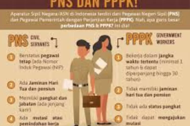 Berikut Perbedaan PNS Dan PPPK - Pos Flores