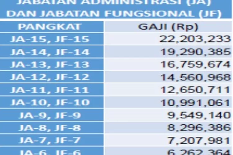 Info Penting Inilah Tabel Besaran Gaji Pns Dan Pensiunan Yang Dicairkan Pada Desember 2023 Dan 6933