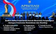 Berhasil Turunkan Kemiskinan dan Stunting, Kemendagri Beri Penghargaan Kota Batam dan Provinsi Kepri 