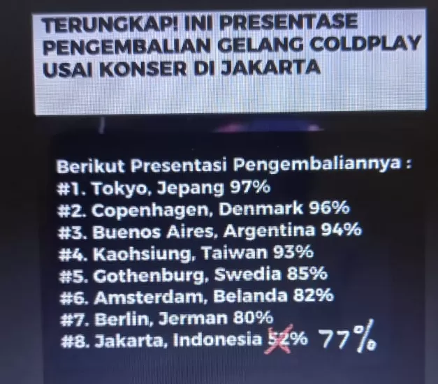 Ternyata Hanya 77 Persen Penonton Coldplay Indonesia Kembalikan Gelang