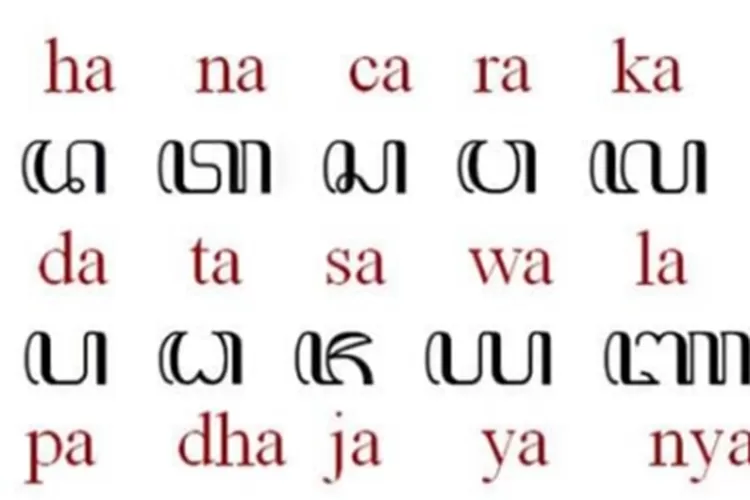Rahasia Baca Dan Tulis Aksara Jawa Dengan Mudah, Cepat Hafal, Bagi Anak ...