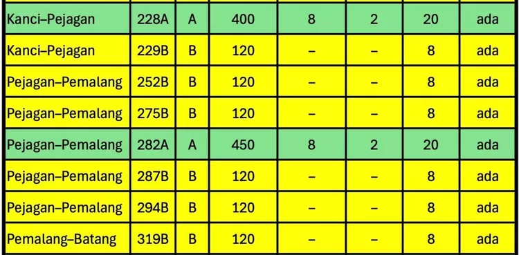 Daftar rest area Tol Trans Jawa lengkap dengan fasilitas, SPBU-SPKLU bagian 4