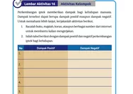 BARU! Kunci Jawaban IPS Kelas 8 SMP Kurikulum Merdeka Halaman 274-275 Lembar Aktivitas 16: Dampak Positif dan Negatif Perkembangan Iptek bagi Kehidupa