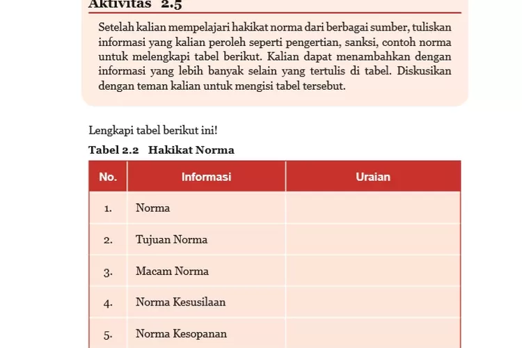 Kunci Jawaban Pkn Kelas 7 Halaman 45 Aktivitas 2 5 Tabel 2 2 Hakikat