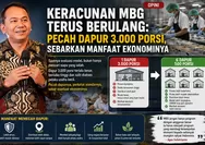 ﻿[KOLOM OPINI] Keracunan MBG Terus Berulang: Pecah Dapur 3.000 Porsi, Sebarkan Manfaat Ekonominya