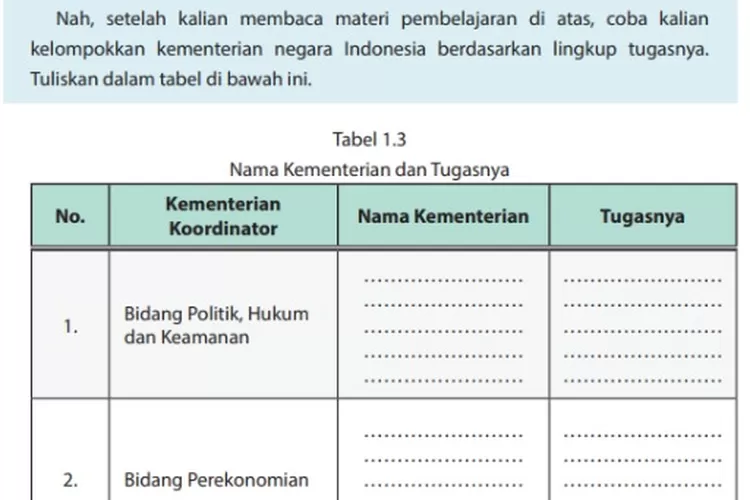 Kunci Jawaban PKN Kelas 10 SMA Halaman 18 Tugas Mandiri 1.3 ...