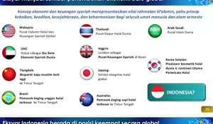 Indonesia Mau Jadi Apa di Peta Ekonomi Syariah Dunia? BI Soroti Negara Lain yang Sudah Punya Spesialisasi