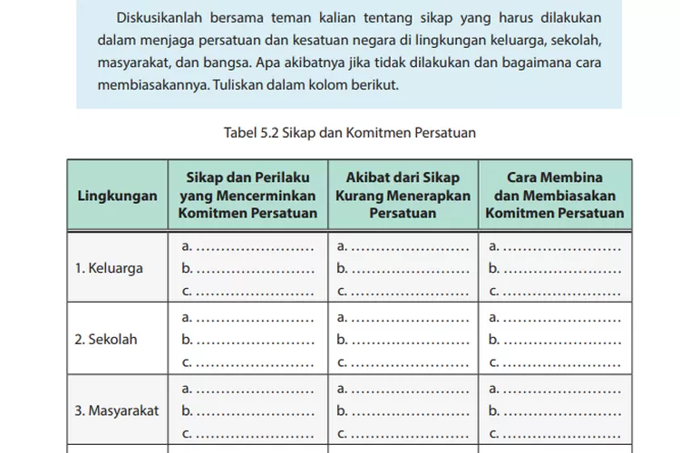 Kunci Jawaban PKN Kelas 10 Halaman 149, Sikap Untuk Menjaga Persatuan ...