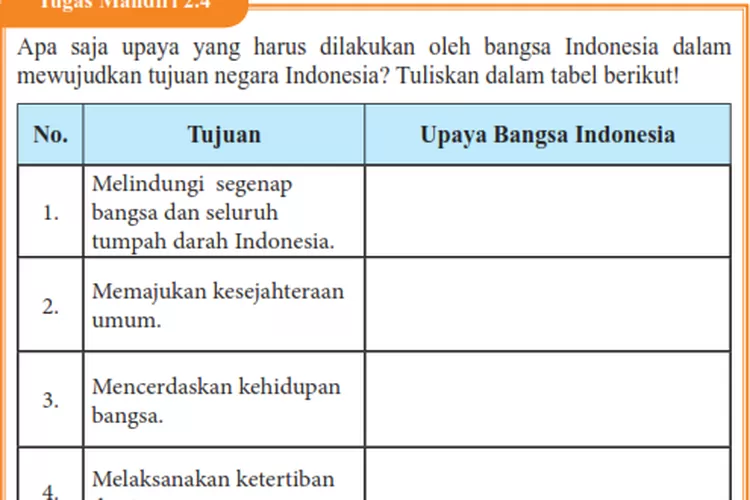 Kunci Jawaban Pkn Kelas 9 Halaman 39 Kurikulum Merdeka Tugas Mandiri