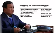 Harta Kekayaan Prsiden Prabowo Capai Rp2,066 Triliun, KPK Umumkan Hasil Verifikasi LHKPN