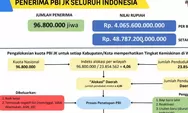 Gus Ipul Ungkap Alokasi Rp4T/Bulan untuk PBI JK BPJS Nasional