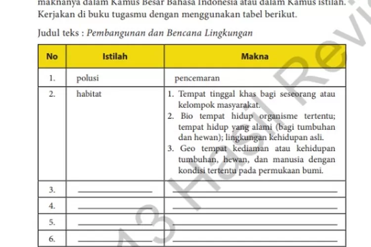 Kunci Jawaban Bahasa Indonesia Kelas 10 Tugas 1 Halaman 70 71