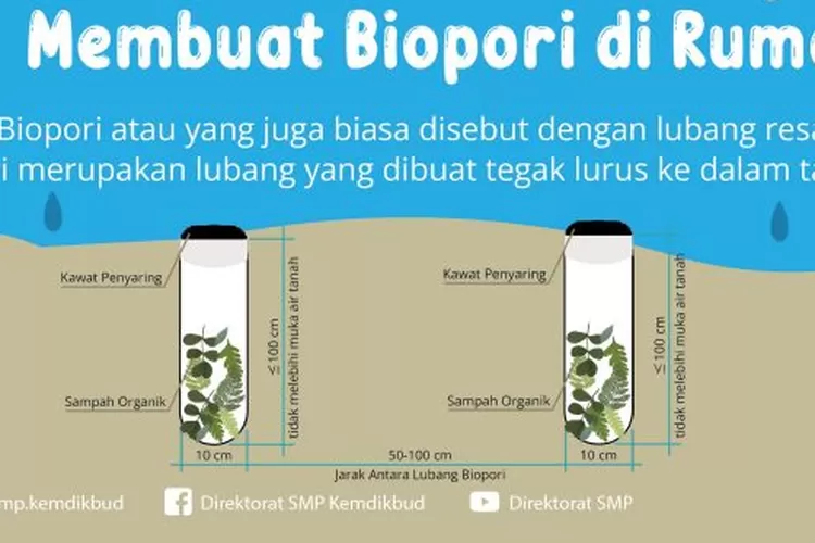 4 Manfaat Yang Didapatkan Saat Membuat Biopori Di Lingkungan Sekitar