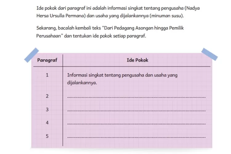 Kunci Jawaban Bahasa Indonesia Kelas 5 Kurikulum Merdeka Halaman 83 BAB ...