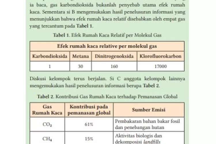 Kunci Jawaban IPA Kurikulum Merdeka Kelas 10 Halaman 214-216: Soal C ...