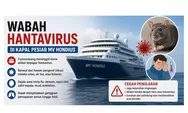 Cegah Penyebaran Wabah Hantavirus, DPR Minta Pemerintah Perketat Pintu Masuk di Wilayah Perbatasan RI