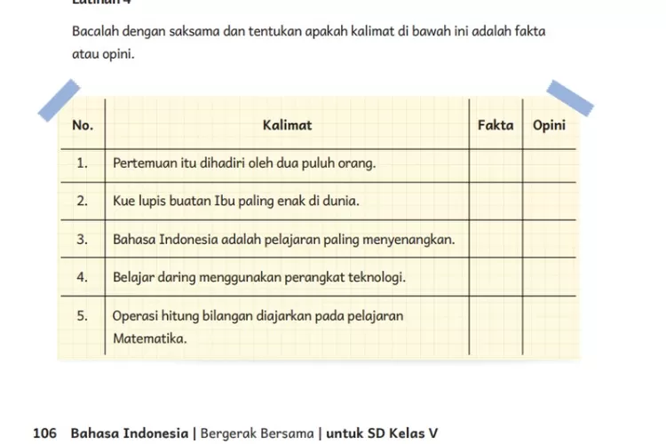 Kunci Jawaban Bahasa Indonesia Kelas 5 Kurikulum Merdeka Halaman 106 ...