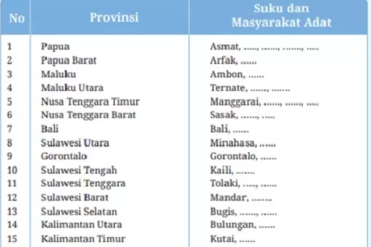 Kunci Jawaban Pkn Kelas 7 Halaman 73 Kurikulum Merdeka Semester 2