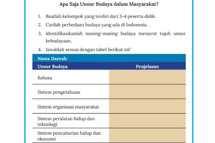 Kunci Jawaban Lembar Aktivitas 4: Unsur Budaya Dalam Masyarakat Buku ...