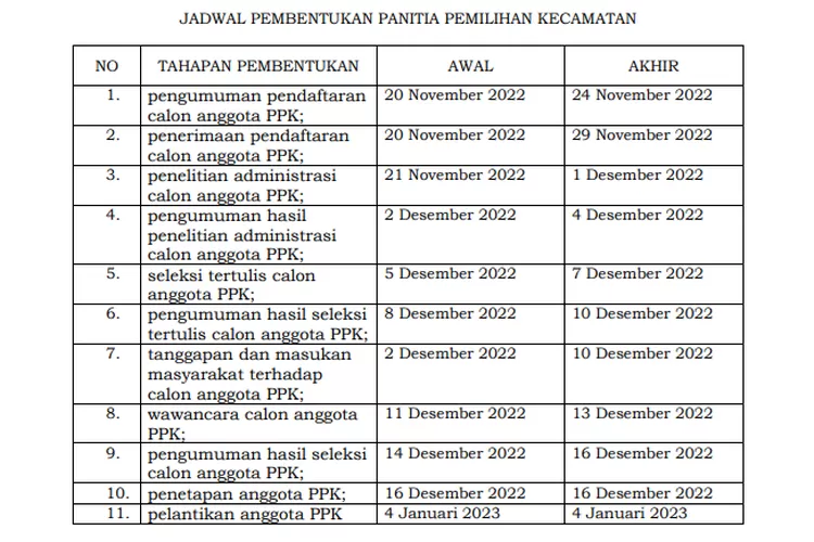 Pendaftaran Dimulai, Ini Jadwal dan Tahapan Pembentukan PPK Pemilu 2024 ...